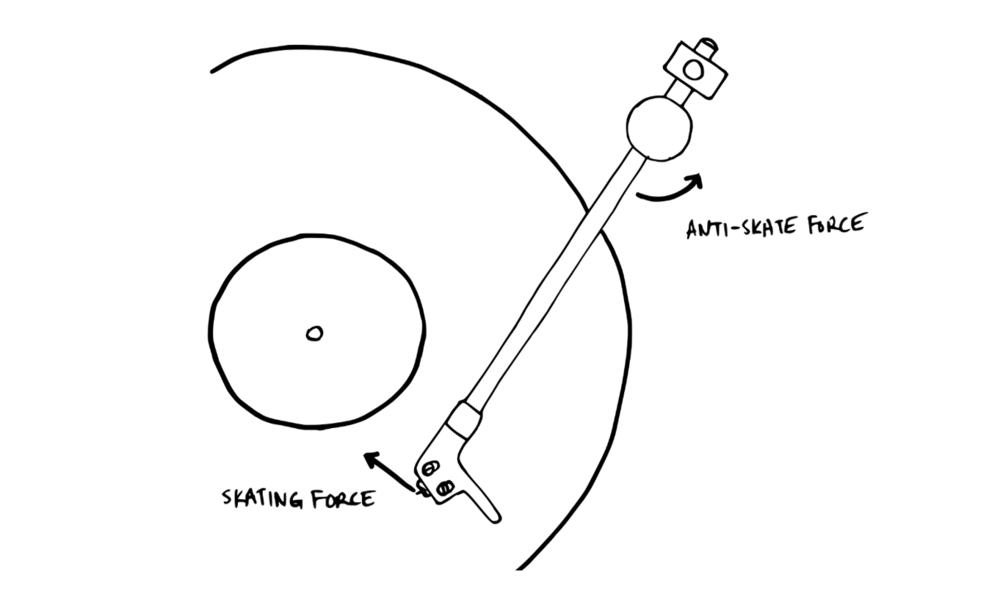 antiskate_diagram