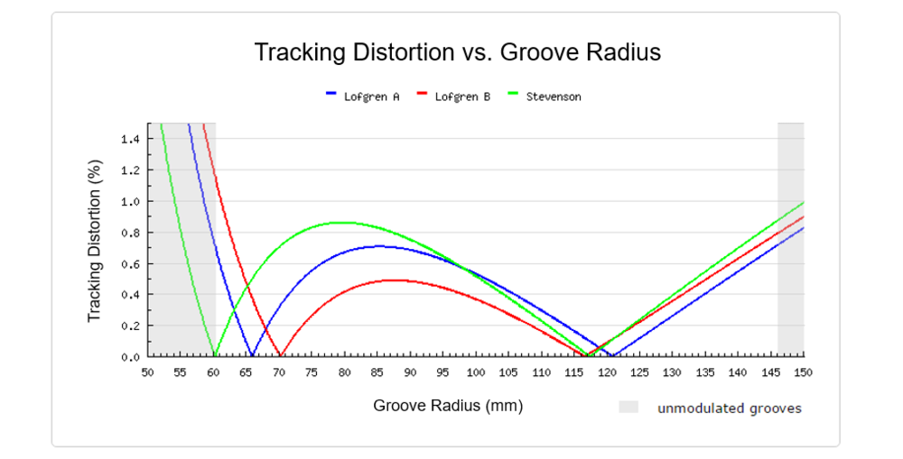 tracking_distortion_chart